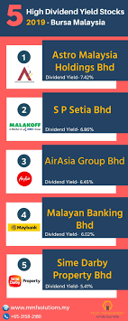 Make sure you understand the special nuances if it's organized as a master limited partnership (mlp) or a real estate investment. High Dividend Stock By Yield More Than 5 Dividend Stocks Stock Market Astro Malaysia