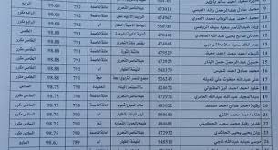 تنسيق الثانوية العامة 2018 يشغل بال الكثير من الطلاب وأولياء الأمور ولهذا نستعرض لكم مجموع ونسب القبول بالكليات للعام الدراسى 2019 / 2019 وذلك لطمأنة الطلاب وأولياء الأمور وذلك لكليات الطب وطب الاسنان والصيدلة والهندسة والطب البيطري وكلية العلاج. Ø´Ø¨ÙƒØ© Ø¨ÙˆÙŠÙ…Ù† Ø§Ù„Ø¥Ø®Ø¨Ø§Ø±ÙŠØ© Ø¨ÙˆÙŠÙ…Ù† ÙŠÙ†Ø´Ø± Ù‚Ø§Ø¦Ù…Ø© Ø¨Ø§Ø³Ù…Ø§Ø¡ Ø£ÙˆØ§Ø¦Ù„ Ø§Ù„Ø«Ø§Ù†ÙˆÙŠØ© Ø§Ù„Ø¹Ø§Ù…Ø© ÙÙŠ Ø§Ù„Ù…Ù†Ø§Ø·Ù‚ Ø§Ù„Ø®Ø§Ø¶Ø¹Ø© Ù„Ø³ÙŠØ·Ø±Ø© Ø§Ù„Ø­ÙˆØ«ÙŠÙŠÙ† Ø´Ø¨ÙƒØ© Ø¨ÙˆÙŠÙ…Ù† Ø§Ù„Ø¥Ø®Ø¨Ø§Ø±ÙŠØ©