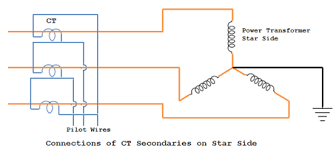 The protective transformers on 220 v side have a current ratio of 600/5. Merz Price Or Differential Protection Of Power Transformer My Tech Info
