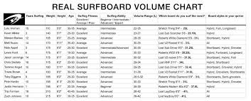 Retro Fish Surfboard Size Chart Www Bedowntowndaytona Com