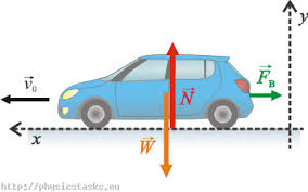 Net Force The Combination Of All The Forces That Act On An Object The Cars Weight And Acceleration Effects The Net Force Applied To Toy Car Acceleration Car