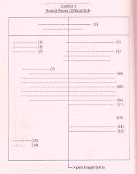 Misalnya saja surat niaga yang biasa dikeluarkan oleh badan badan atau perusahaan perusahaan dalam rangka memperlancar jalannya usaha. Contoh Surat Dalam Bentuk Lurus Block Style Contoh Surat