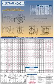 Iec Motor Frame Chart Damnxgood Com