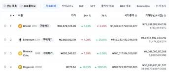 도지 코인의 가장 큰 특징은 공급 정책이 무제한이란 점이다.3 이를 증명하듯 출시하고 약 2년이 흐른 2015년엔 1천억번째 코인이 발행되었고 4년이 흐른 2019년도엔 그 규모가 달에 닿았다. 0wbfdqz Ohk59m