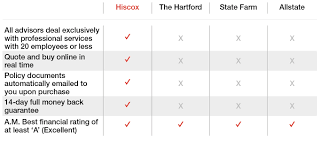 Please provide your email address and phone number and a chesapeake urology representative will contact you shortly to assist with your question or issue. Business Insurance In Chesapeake Hiscox Insurance