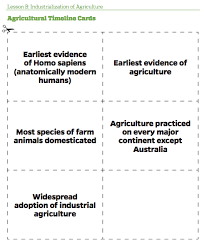 Pin On Foodspan Activities For Learning About Food