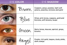 Eye Color Makeup Chart Makeupview Co