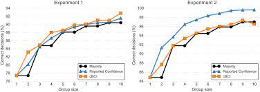 Wilcoxon Signed Ranks Test An Overview Sciencedirect Topics