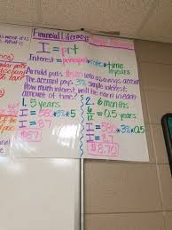 Simple Interest School Study Tips 8th Grade Math 7th