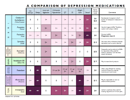 antidepressants a complete review of proven medication