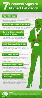 7 Common Signs Of Nutrient Deficiency Infographic Health Facts Health Holistic Health