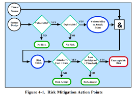 From a security point of view, the purpose of a log is to act as a red flag when something bad is happening. It Risk Management Wikiwand
