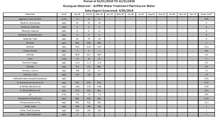 Check out the quality features of this machine, here. Ideal Water Filtration System For La Marzocco Gs3