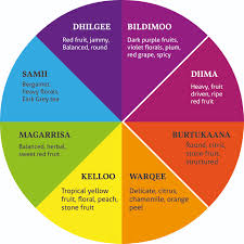Interactive color wheel generator & chart online. Color Wheel Nordic Approach