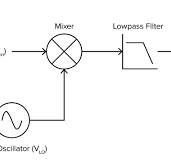 What's a Digital Lock-in Amplifier, and How Does it Work?
