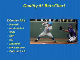 Ucla Team Offense Offensive Philosophy Get On Base