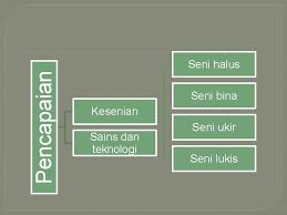 Dewan itu dibina di atas dasar batu putih halus berkualiti 3 tingkat yang tinggi sehingga menjadi lebih megah lagi. Bab 4 Tamadun India Kandungan Pengenalan Konsep Dan
