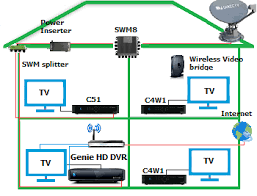 I'm a bit of a nut, and i like to have everything ready for the techs so they don't have to pull any wires. Steps To Connect The Directv Genie Hd Dvr To The Tv Sony Usa