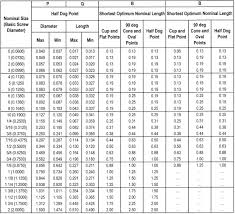 Bolt Torque Metric Charts 2019