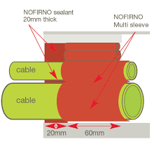 • piping through foundation wall shall be encased in a protective sleeve which is sealed against foundation. Csd Nofirno Duct Seals Csd Nofirno Multi Cable Pipe Transit Seal