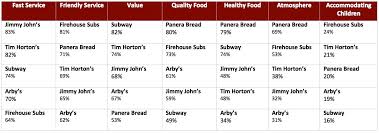 51 Unbiased Jimmy Johns Nutrition Chart