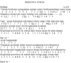Raihan Peristiwa Subuh Not Angka Lagu