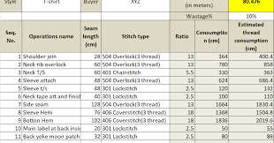 Sewing Thread Consumption For A T Shirt
