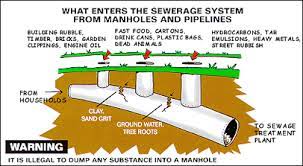 Sistem rawatan kumbahan sanitari by elmi hamid 4004 views. Indah Water Portal Broken Pipes