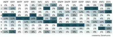 What Is The Rarest Combined Myers Briggs Enneagram Type Quora