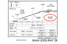 77 Reasonable Runway Slope Jeppesen Chart
