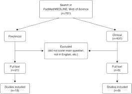 potential antidepressant effect of amantadine a review of