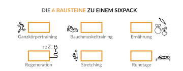 Dann wirst du in diesem artikel fündig. á… Sixpack Trainingsplan In 4 Wochen Zum Waschbrettbauch