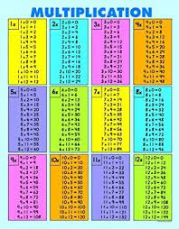 Knifelblatt zum ausdrucken dina 4 : Carson Dellosa Multiplication Tables All Facts To 12 Chart 3102 44222141837 Ebay Cute766