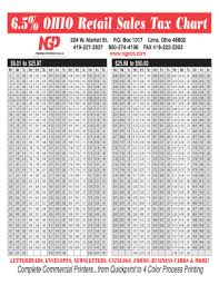 Retail Sales Tax Chart Fill Online Printable Fillable