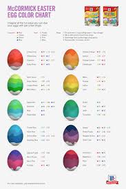 How To Dye Easter Eggs Mccormick