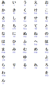 • は a particle to mark topic to make it easier to you, hiragana used as particle and read differently is written in bold. Hiragana