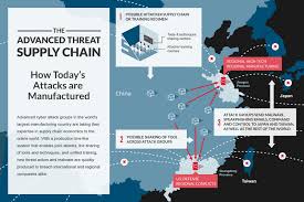 See more ideas about cyber attack, cyber, supply chain. The Path To Mass Producing Cyber Attacks Fireeye Inc