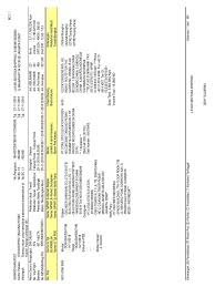 Pt niki mapan adalah perusahaan yang bergerak dalam bidang produksi perlengkapan bayi dan mainan anak. Bc 1 1 01 Im Zim Dalian 57s Sub Pdf Business Business