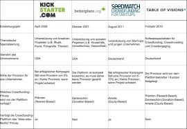 Crowdfunding is a way to raise money from a large number of people. Crowdfunding Plattformen Im Uberblick Table Of Visions