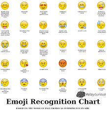 Carrier, the father of air conditioning, is pictured in syracuse, new york in 1922. The First Emoji Was Created In 1998 Or 1999 By Shigetaka Kurita Curionic