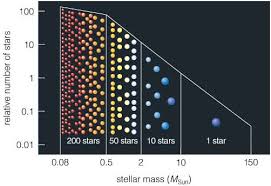 the outer planets a star is born