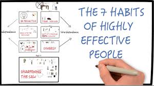 7 Habits Of Highly Effective People By Stephen Covey Part 1 Animated Book Review