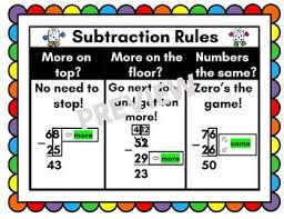 Subtraction With Regrouping Anchor Chart Worksheets
