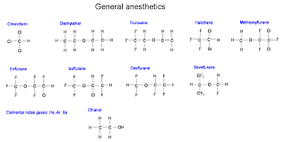 Inhaled Anesthetics Pharmacology