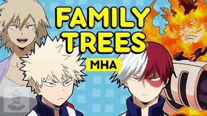 Todoroki family names and quirks. My Hero Academia Families Explained Class 1 A Get In The Robot Youtube