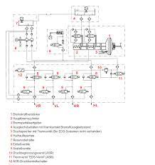 Das heizungsunternehmen buderus hat eine hydraulikdatenbank im internet aufgebaut, die planern und fachfirmen verschiedene grafische darstellungen von anlagenhydrauliken online zur verfügung stellt. Gelost Pneumatik Hydraulik Software Autodesk Community International Forums
