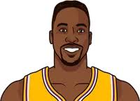 Howard Akers Career Stats