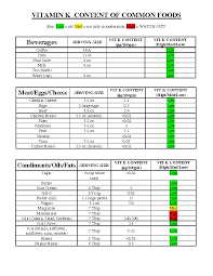 Vitamin Comparison Chart Check This Out By Going To The