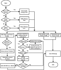 All Energy Flow Chart Example Nationalphlebotomycollege