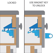 The plank won't even support the weight of a 6 gram us quarter, that's a 1/4 of an ounce. Adhesive Magnet Locks Qdos Baby Gates Child Safety And Baby Proofing Products Qdos Safety